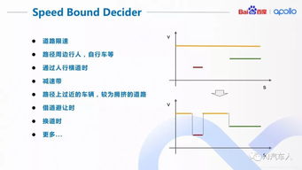 自动驾驶的数据