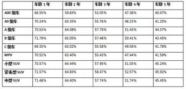 所有车型保值率排行