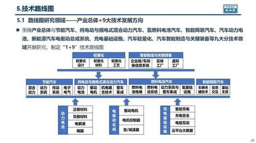 节能环保型汽车