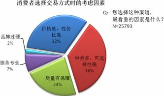 年轻人汽车消费意向调查方案