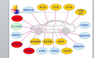 汽车塑料件分类及性能
