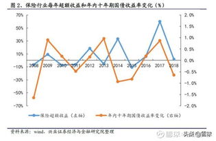 高价值保险产品