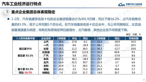 汽车销售量2023