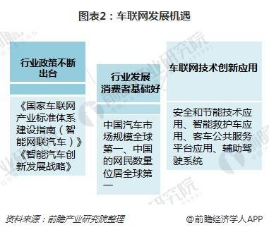 车企跨界合作