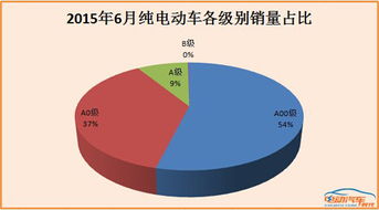 汽车销售数据统计分析