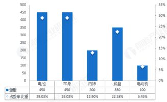 汽车轻量化的现状与发展趋势