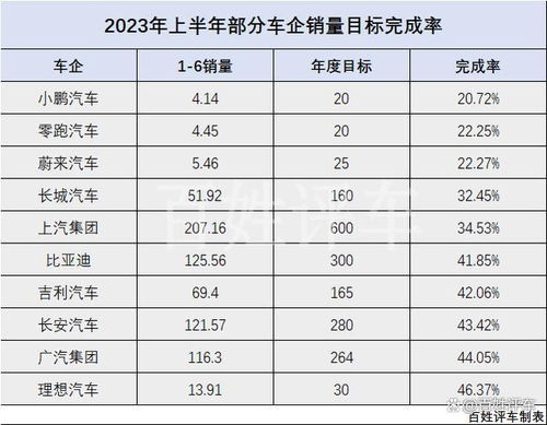 2023年车会降价吗?