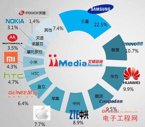 中国品牌在国际市场占比