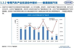 汽车行业销售淡季