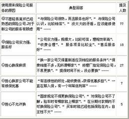 新手司机买什么保险更实惠