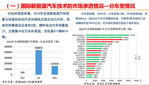 国外汽车市场发展现状研究