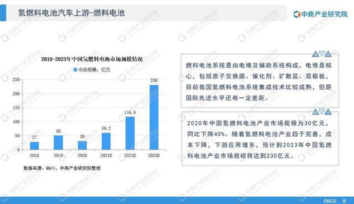 氢燃料电池汽车发展前景预测