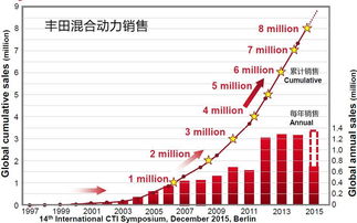 混合动力系统的优点和缺点