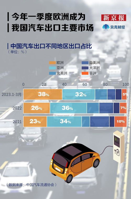 中国汽车出口哪个国家最多