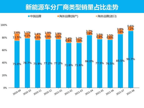 高性能车的定义和特点