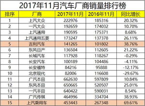 汽车销量和质量成正比吗?