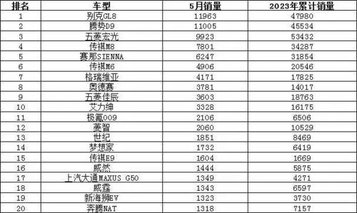 南美汽车销量排行榜2023