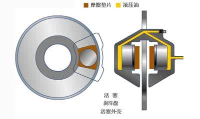 刹车系统养护步骤