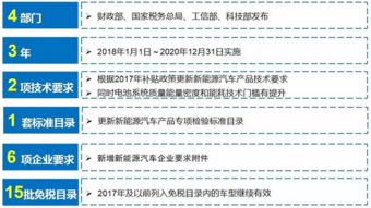 重庆购置税减半的政策2023