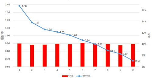 车险赔付比例行业标准是多少啊