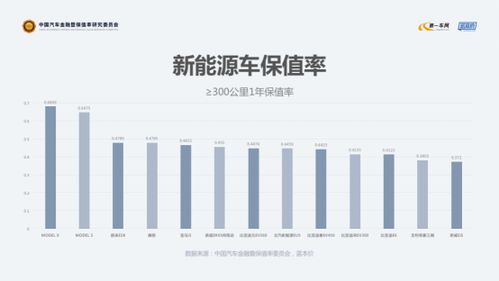 汽车保值率是怎么计算的