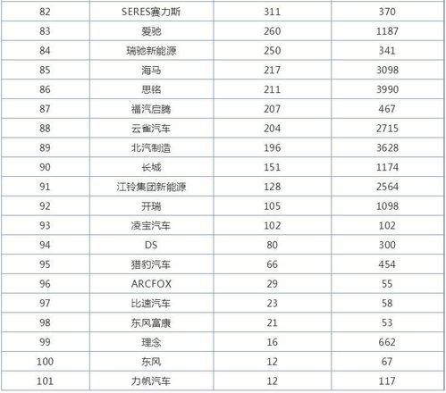 非洲汽车品牌销量排行榜