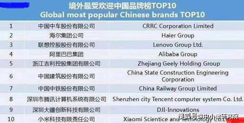 中国品牌在国外的排名