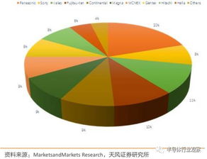 智能汽车未来发展趋势雷达研究