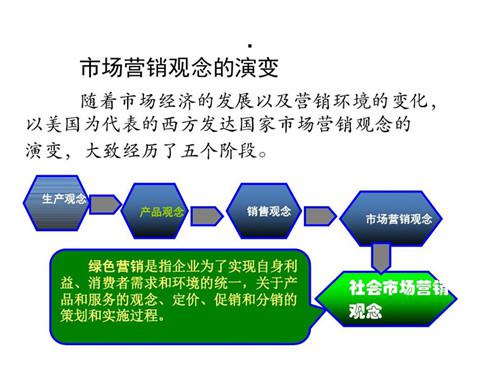 汽车市场营销观念的演变过程