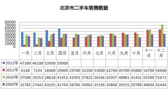 二手车和新车成交量