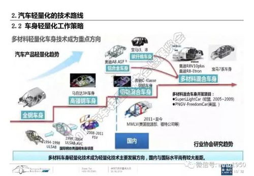 汽车轻量化技术的研究进展