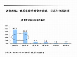 中国汽车品牌跨国投资公司排名