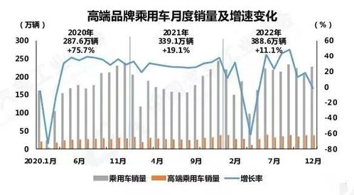 全球汽车消费市场占有率