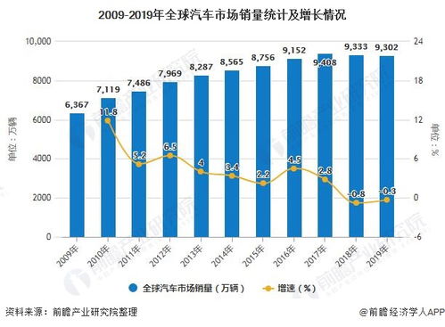 国外汽车行业现状怎么样