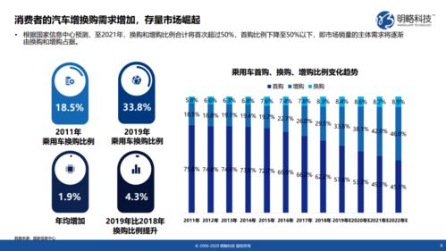 汽车行业的价格行为包括