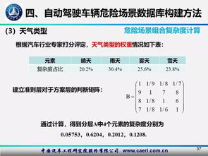 自动驾驶安全测试里程