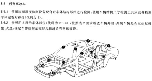 二手车事故车的认定