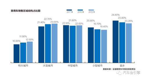 中国汽车消费趋势