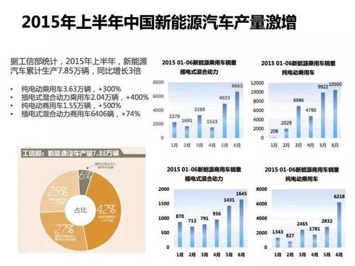 东南亚新能源汽车市场分析