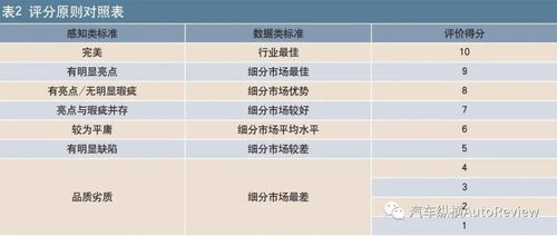 新能源汽车竞争力分析