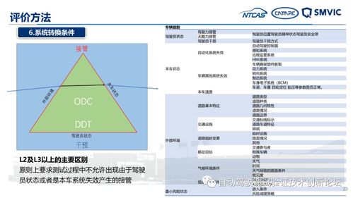 自动驾驶事业部