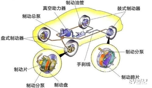 紧急制动的施加原则