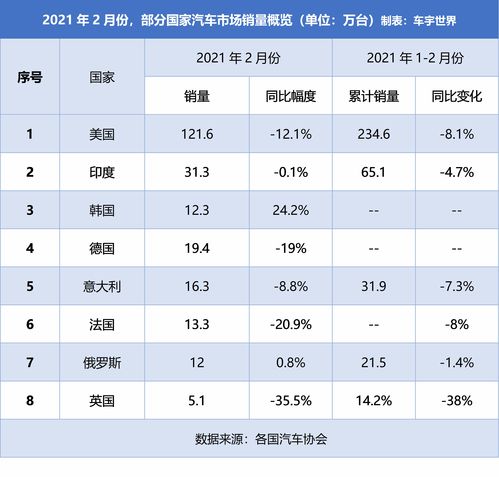 印度市场汽车销量