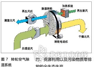 车身涂装技术的环保发展现状分析