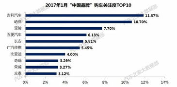 中国品牌在国际市场排第几