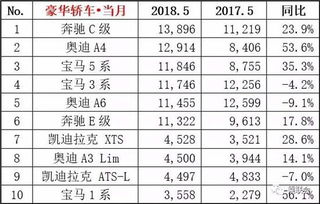 豪华汽车品牌销量排行榜前十名品牌