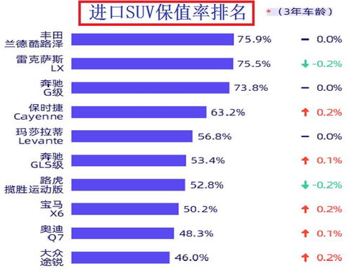 豪华车型保值率前十排行