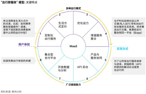 共享出行商业模式