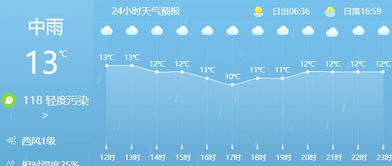 雨雾天气谨慎驾驶标语