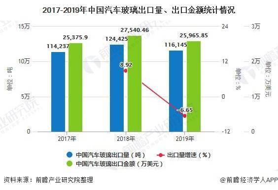 汽车行业并购趋势分析